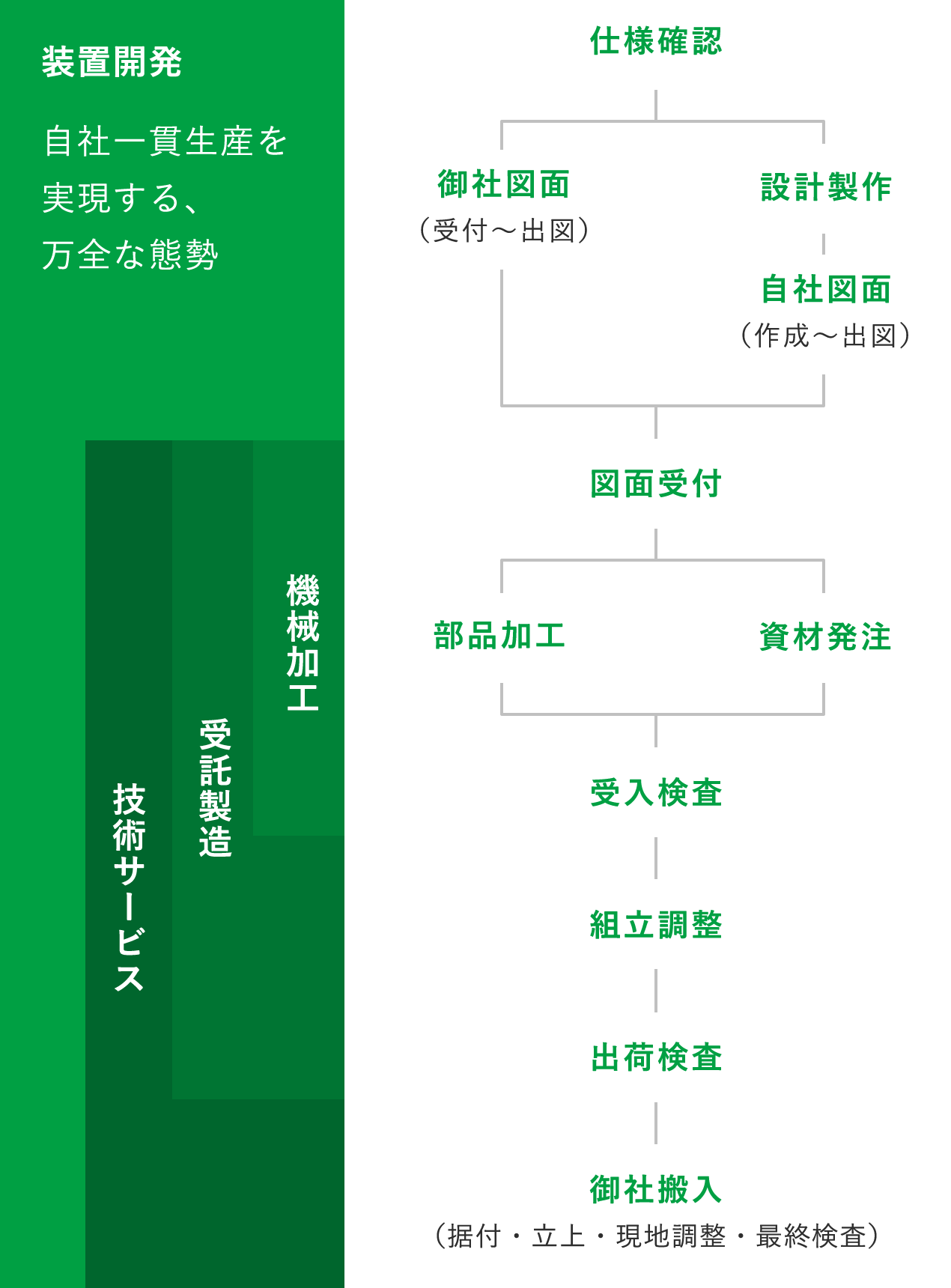 装置開発図